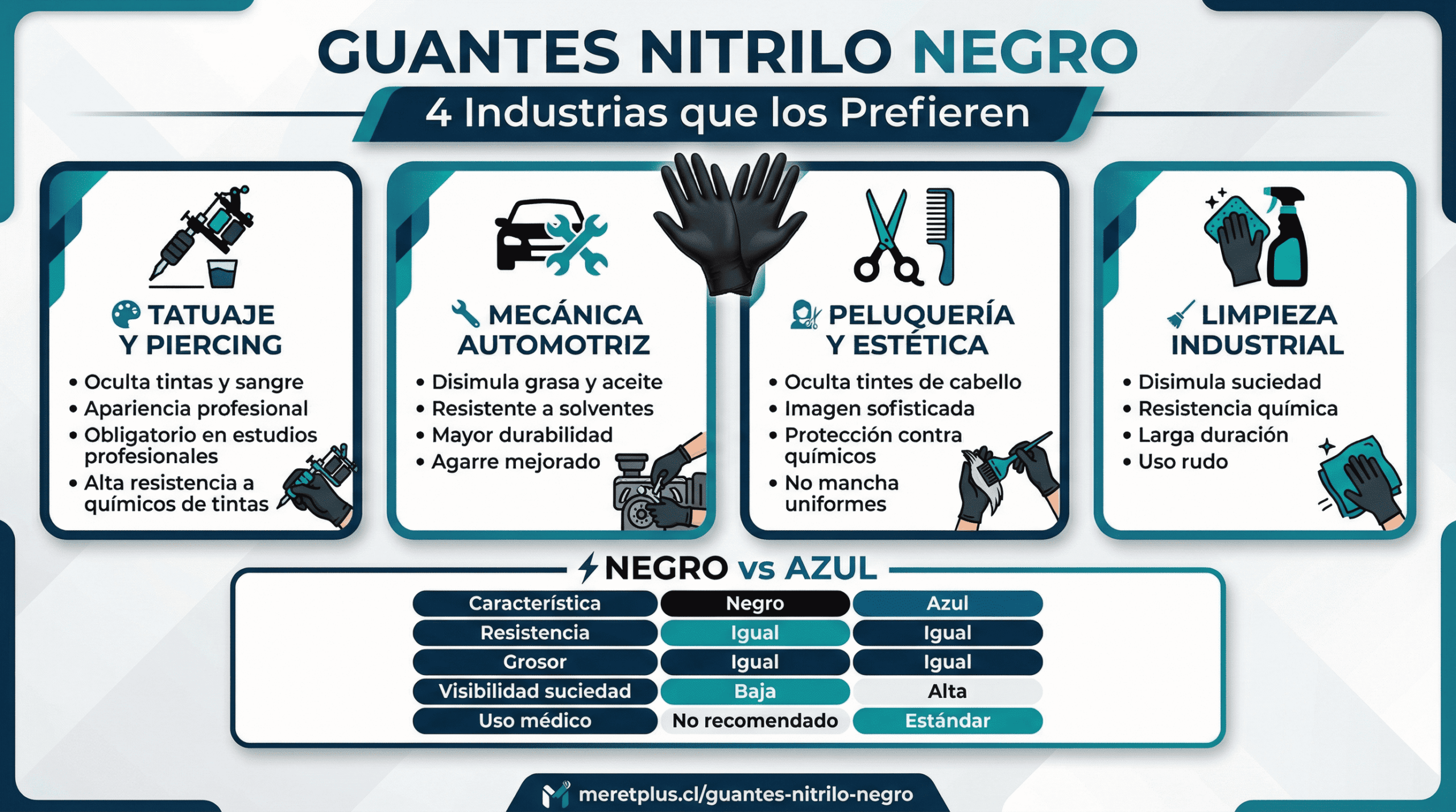 4 industrias que prefieren guantes de nitrilo negro - tatuaje, mecánica, estética, limpieza
